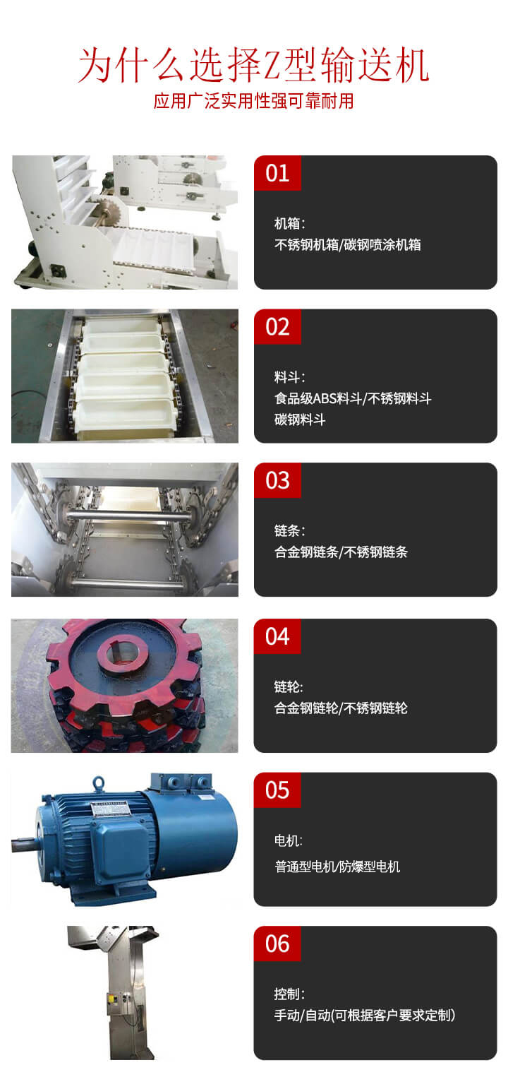 z型输送机　　机箱： 不锈钢机箱/碳钢喷涂机箱  　　料斗： 食品ABS料斗/不锈钢料斗/碳钢料斗  　　链条： 合金钢链条/不锈钢链条  　　链轮： 合金钢链轮/不锈钢链轮  　　驱动： 普通电机/防爆电机/变频电机  　　控制： 手动/自动(可根据客户要求定制）