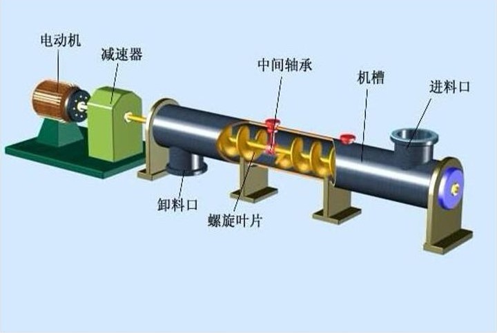 绞龙91免费小视频结构图